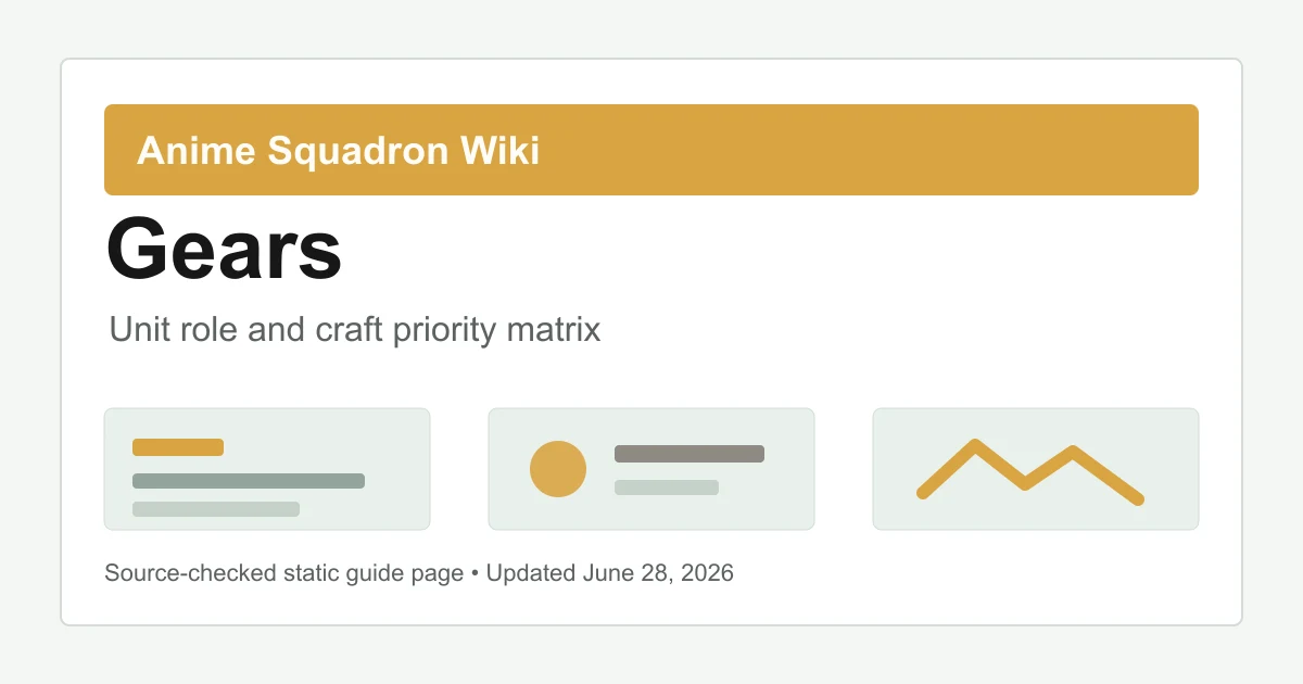 Anime Squadron gears matrix for DPS support farm and infinite mode units